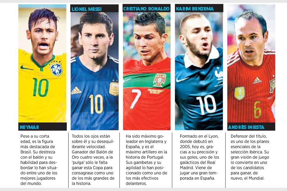 Estrellas que brillarán en Brasil