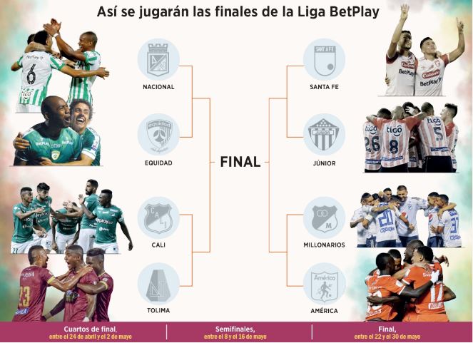 ¿Camino abierto para Millonarios y Cali?