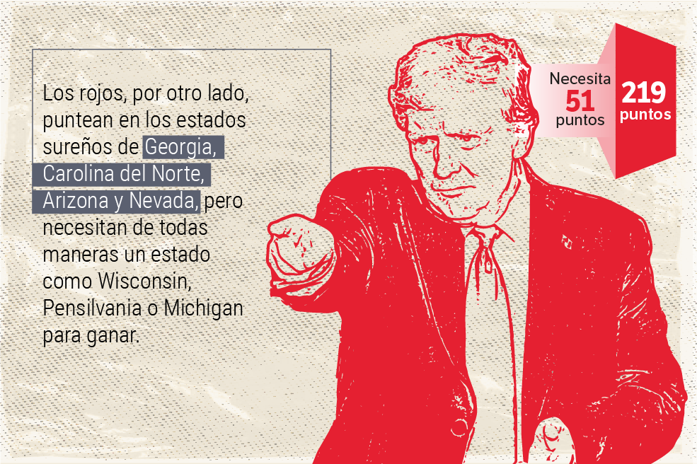 El mundo no es como lo pintan: ¿Cómo “jugar” la noche de las elecciones en EE. UU.?