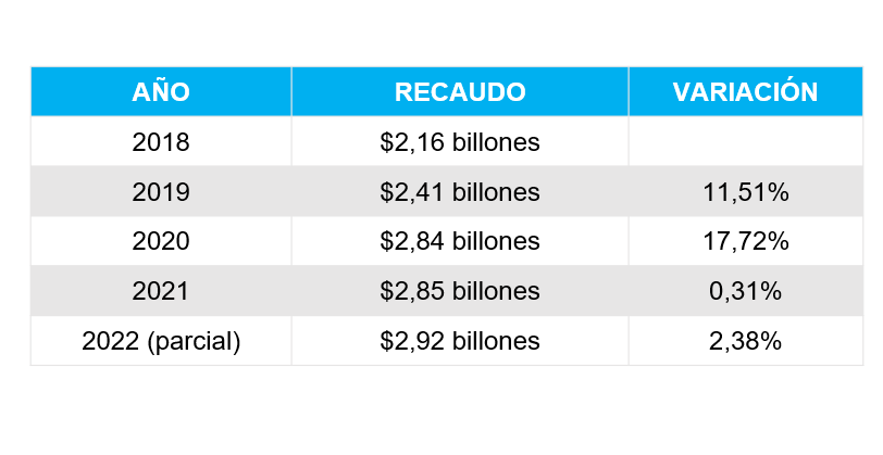 Corte de información: 23 de junio 2022.