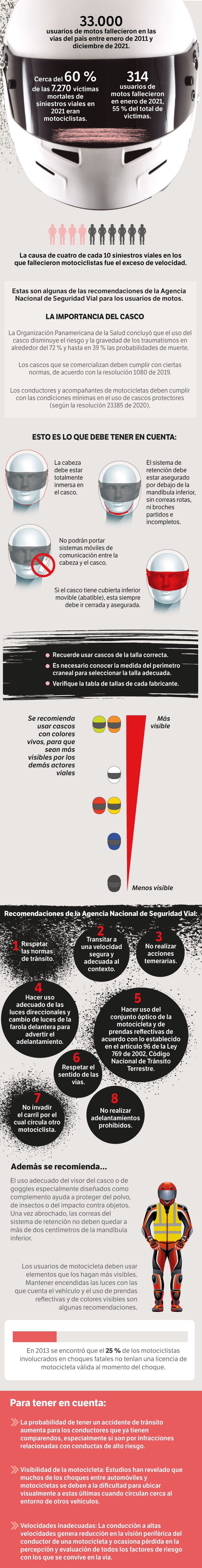 Infografía
