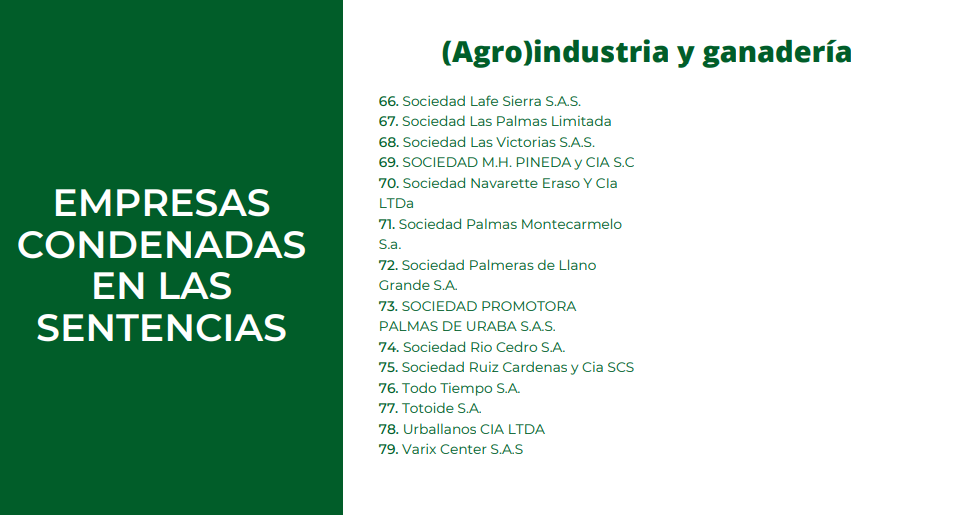 Empresas de la agroindustria y ganaderas condenadas en las sentencias de restitución de tierras.