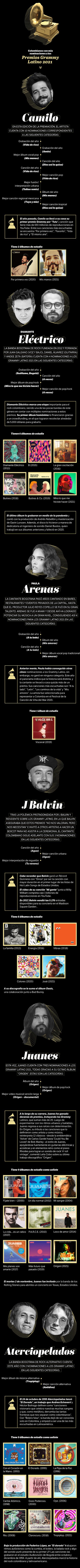 Conozca quiénes son los artistas colombianos con más nominaciones a los Grammy Latino 2021.
