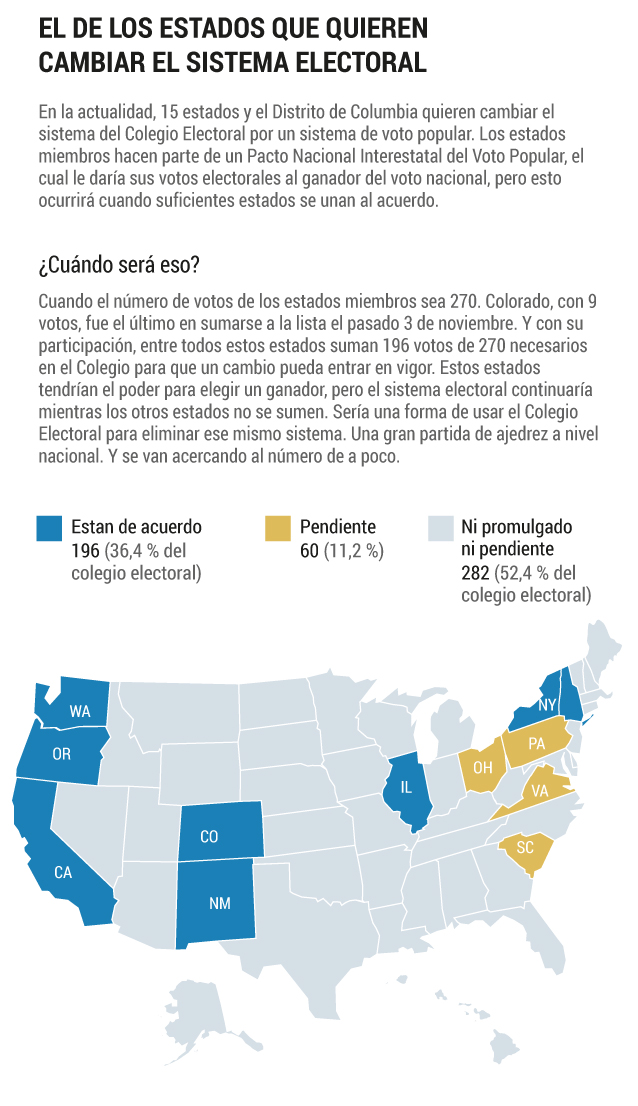 Elecciones en Estados Unidos.