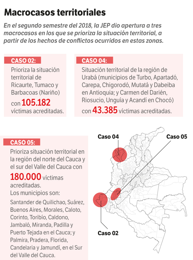 Aún no se puede hablar concretamente de macrocaso, pero las organizaciones de víctimas de las regiones priorizadas ven con esperanza esta posibilidad.