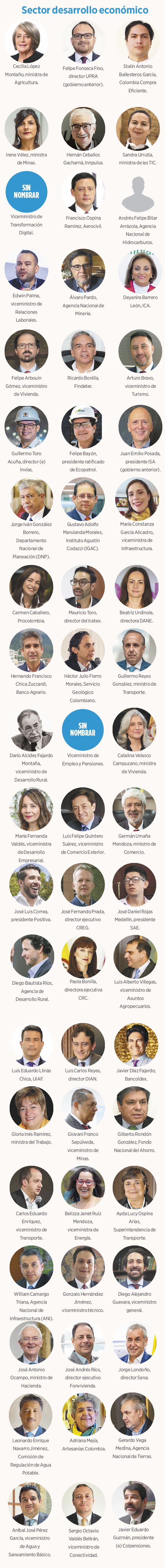 Sector Desarrollo Económico.