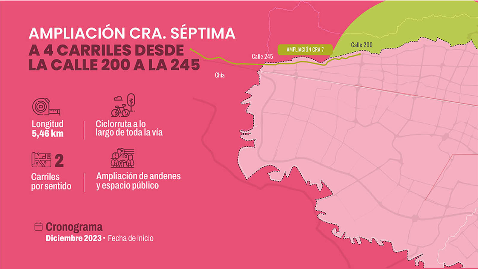 Obras viales 2023 en Bogotá