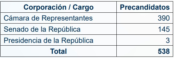 Precandidatos Pacto Histórico consulta 26 de octubre