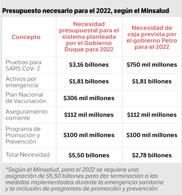 Con información del Minsalud