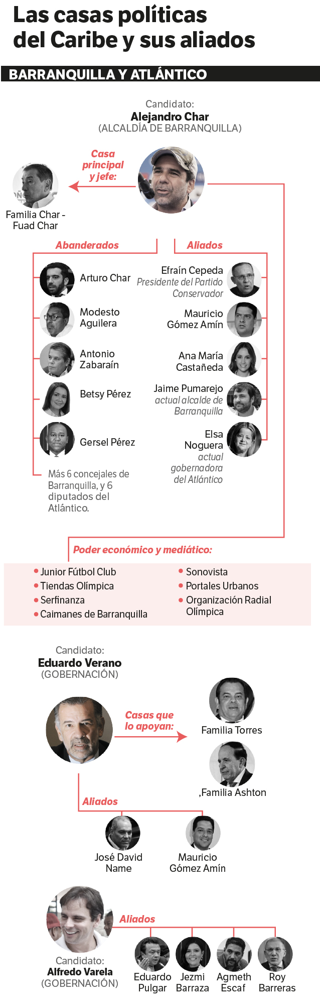 Los candidatos a la Alcaldía de Barranquilla, la Gobernación del Atlántico y sus aliados
