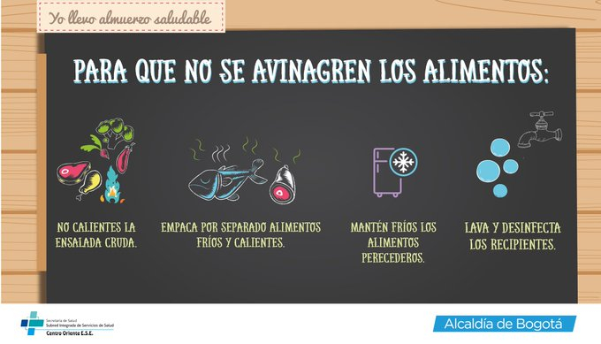 Fuente: Secretaría de Salud de Bogotá.