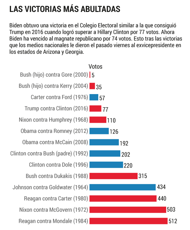 Elecciones en Estados Unidos.