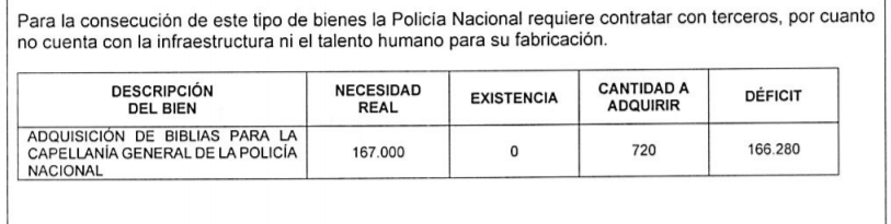 "Certificación de la necesidad" descrito por la Policía Nacional en el proceso de contratación pública PN DIRAF MIC 163 2021.