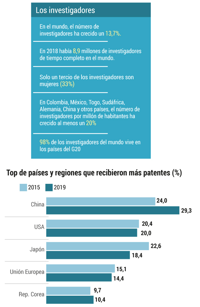 Informe Ciencia UNESCO