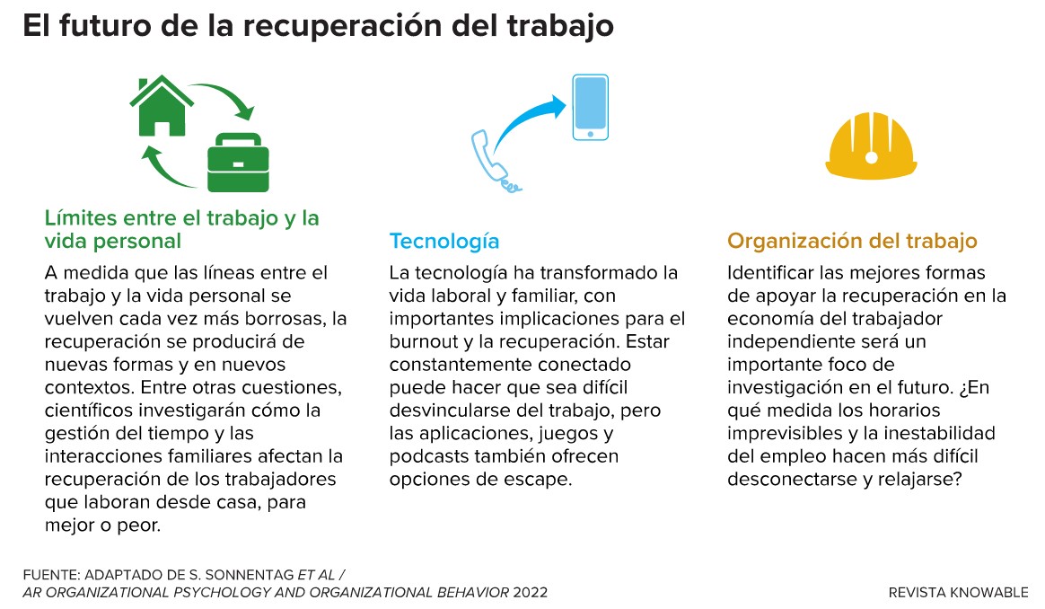 Los expertos en el campo de la recuperación del trabajo han identificado tres áreas principales de preocupación que deben ser investigadas en un panorama laboral en rápida evolución.