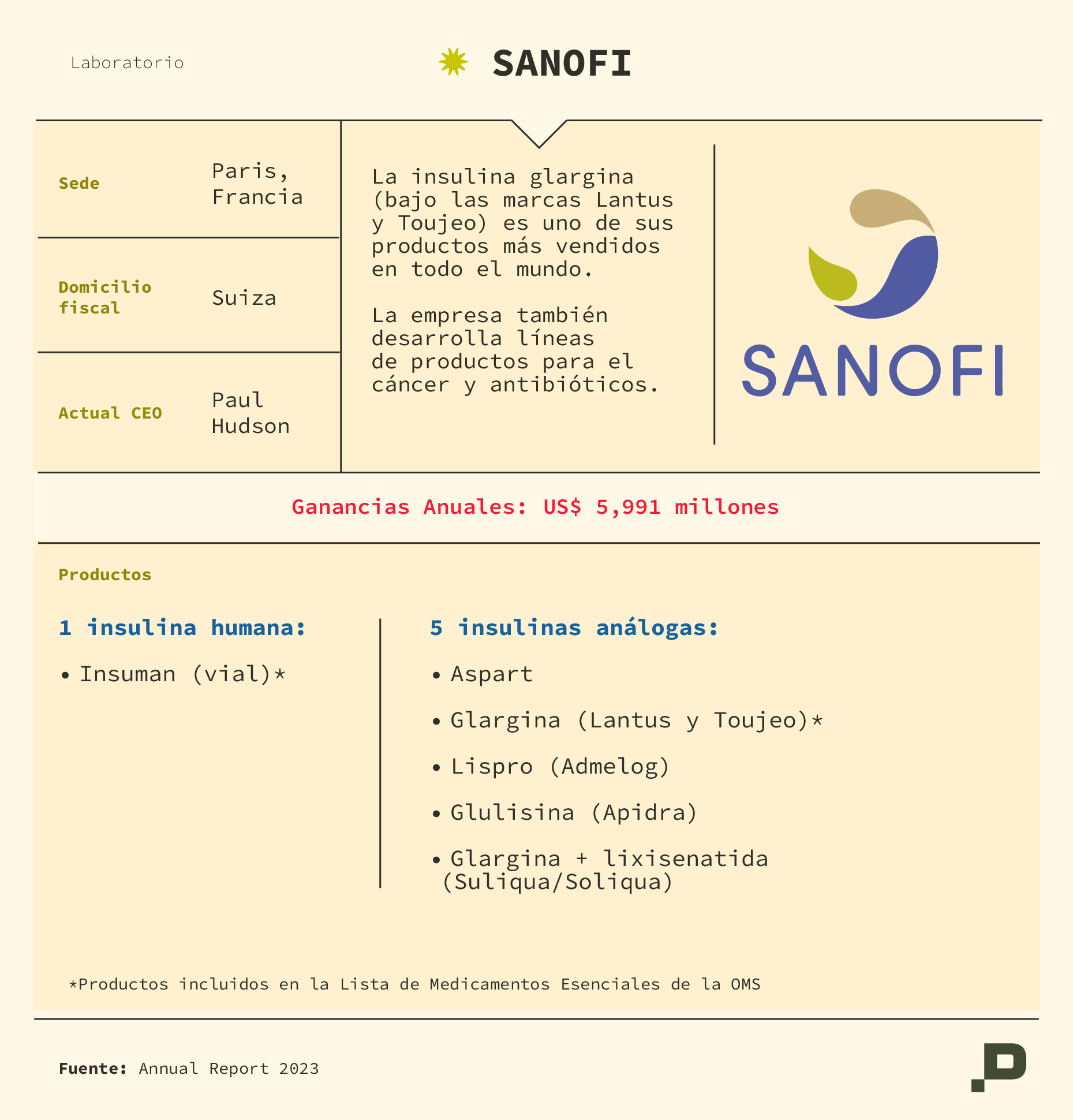 Lantus, la insulina glargina de Sanofi y uno de los medicamentos más vendidos del mundo, fue aprobada como vial en el 2000. /Salud con Lupa