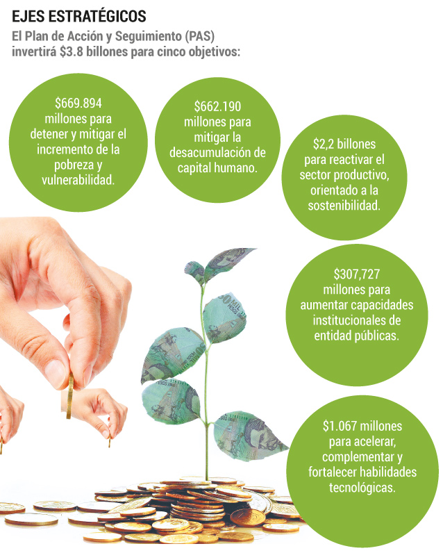 Así fue la reactivación económica en Colombia.