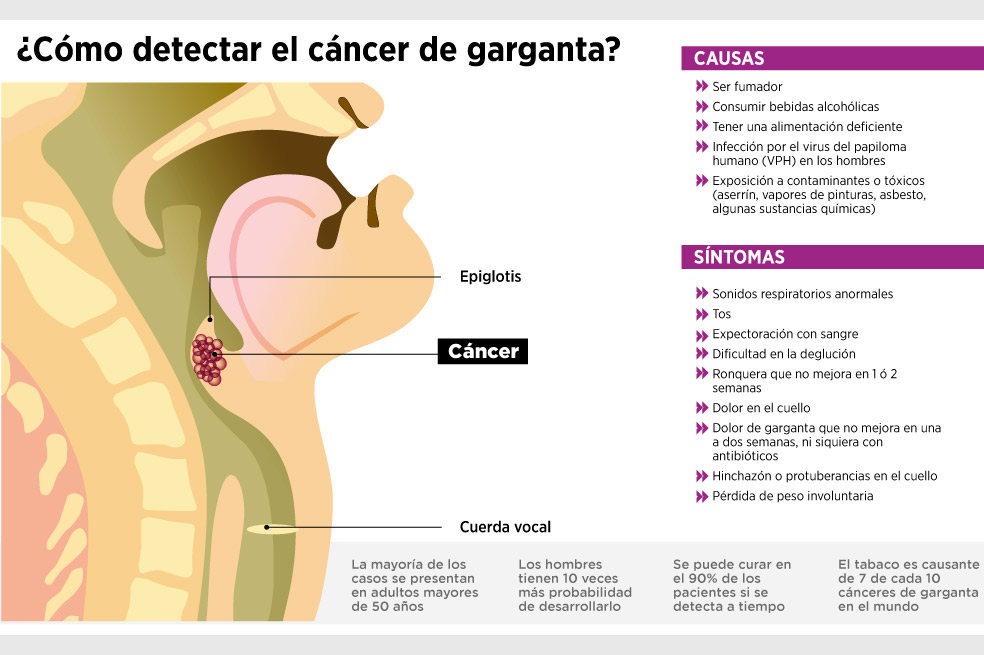 Sexo oral y su relación con el cáncer