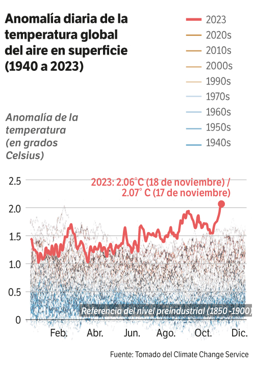 Calentamiento del planeta