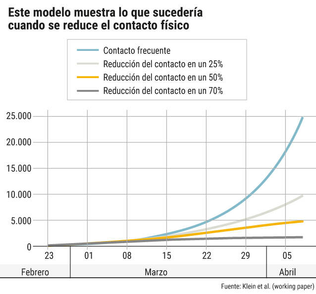 Klein et al. (working paper) - Tomado de nextstrain.org