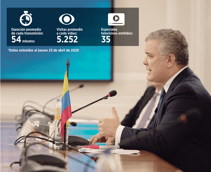 ¿Cómo está comunicando el presidente Duque?