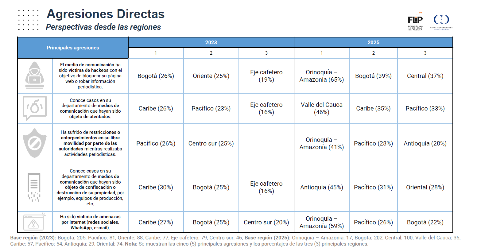 Encuesta nacional de libertad de expresión