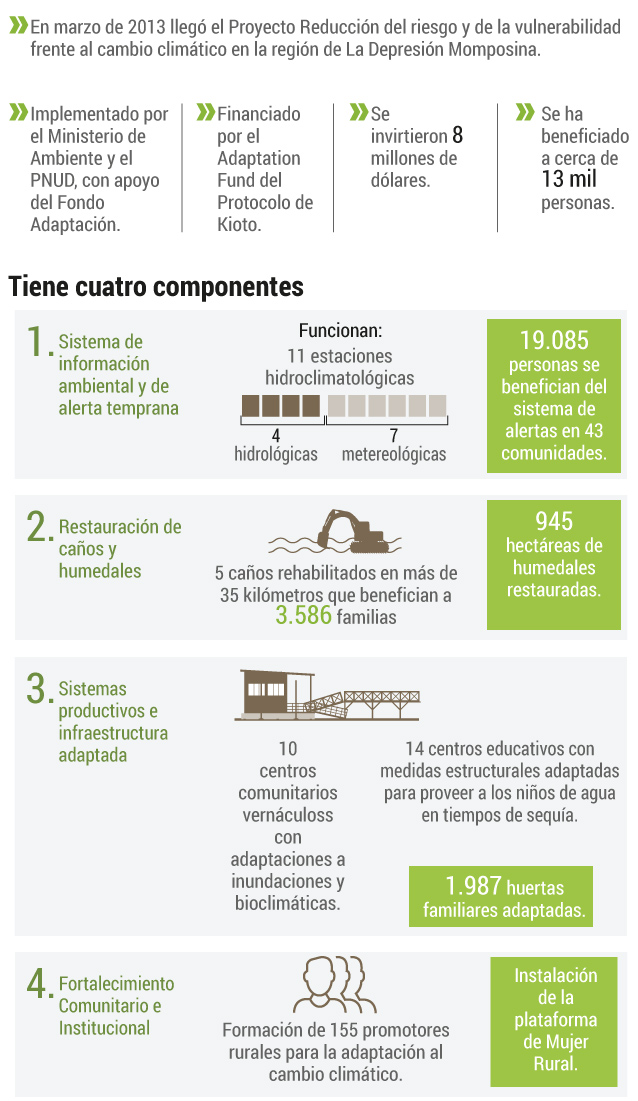 La Mojana proyecto.