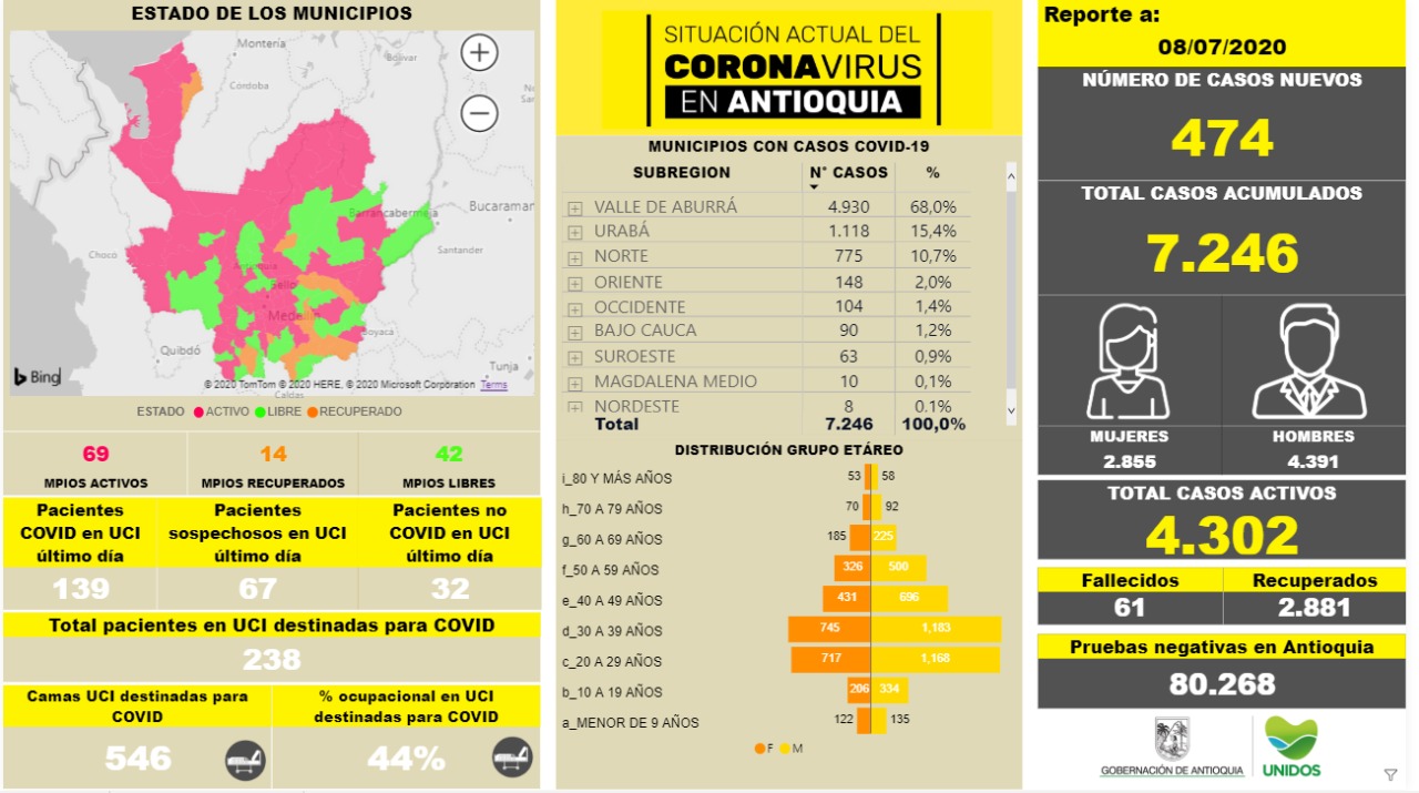 Coronavirus Antioquia