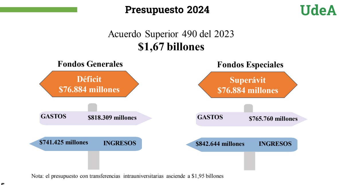 Esta es la situación financiera de 2024 de la Universidad de Antioquia.