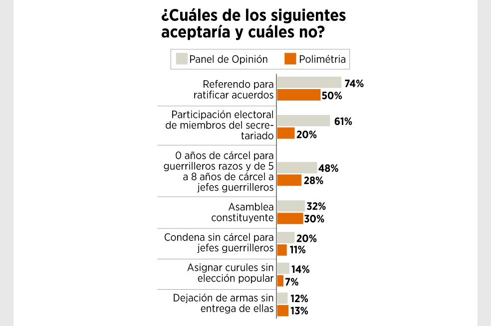 Redes sociales: la nueva bolsa de empleo