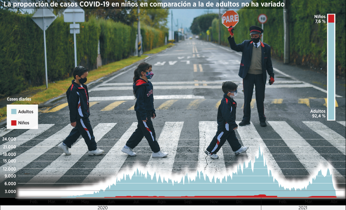Niños colegios y coronavirus