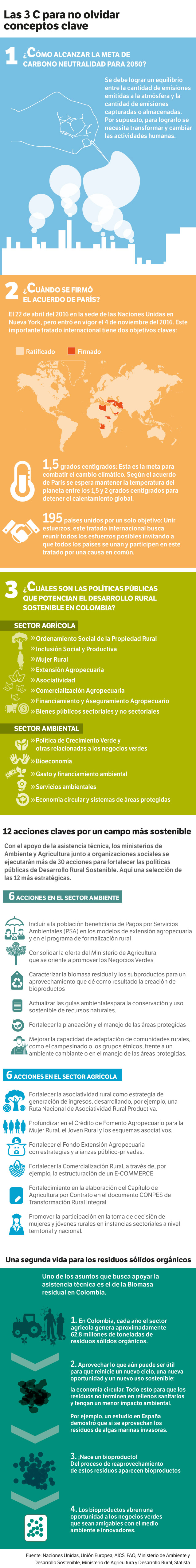 Infografía sobre las acciones de la AT
