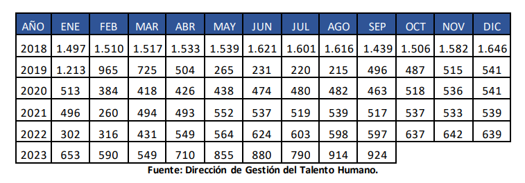 Trabajadores en misión Colpensiones