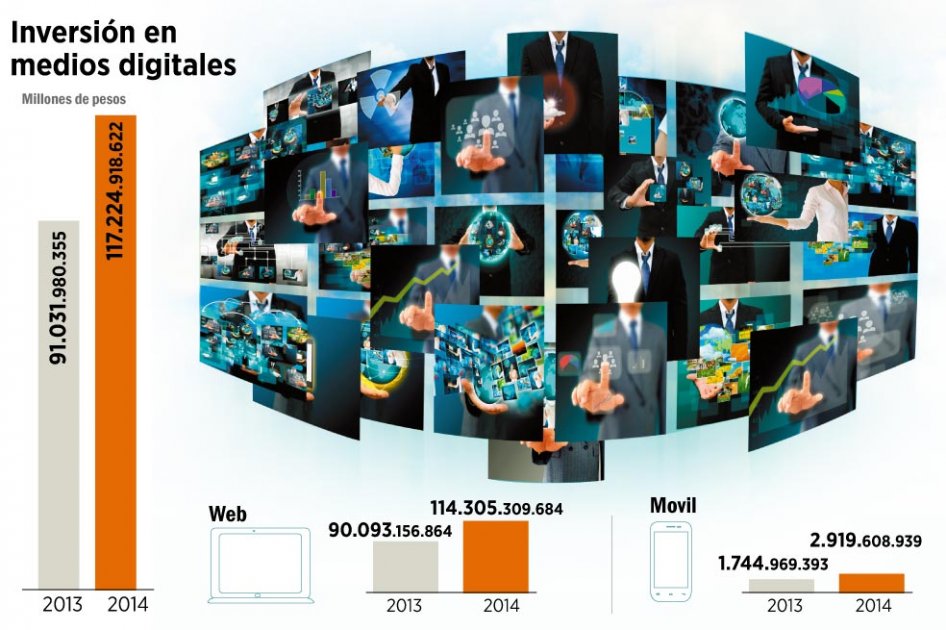 «El mundo se va a volver totalmente digital»