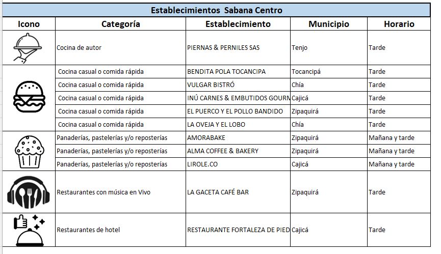 Entretenimiento 3.