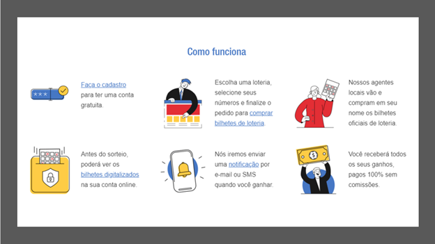LottoSun ofrece generalmente un mínimo de 3 líneas por boleto.