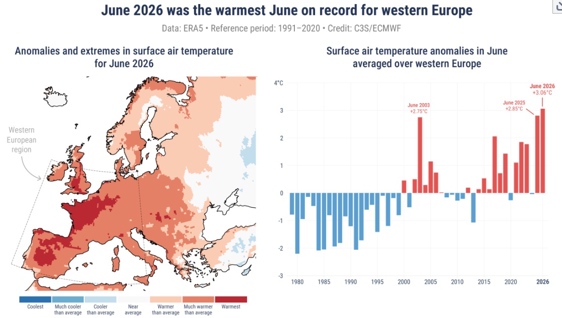 Este ha sido el registro de la temperatura en Europa Occidental.
