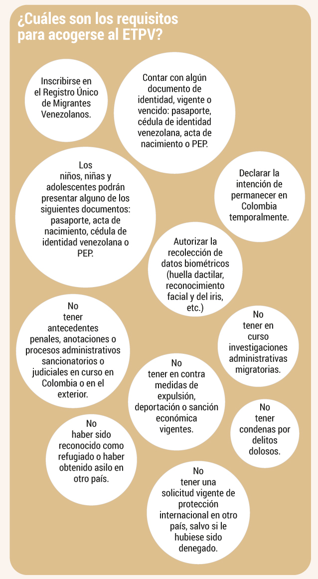 Todo lo que debe saber del Estatuto Temporal de Protección (ETPV)