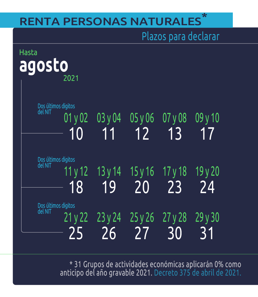 Fechas declaración de renta
