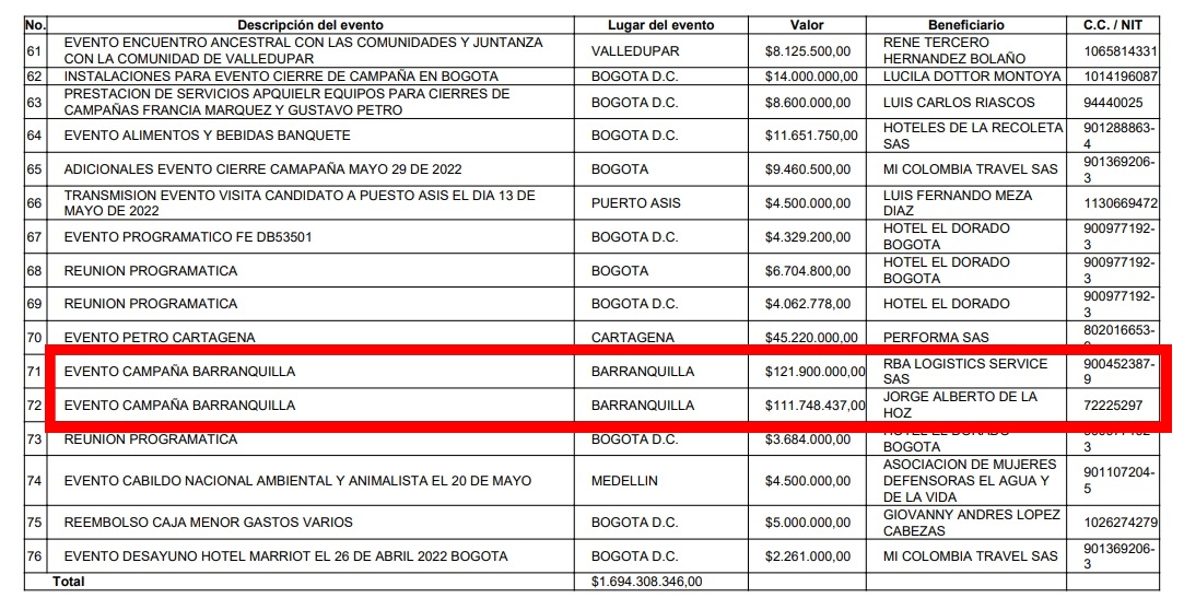 Dos de los eventos de campaña que quedaron reportados costaron $233 millones.