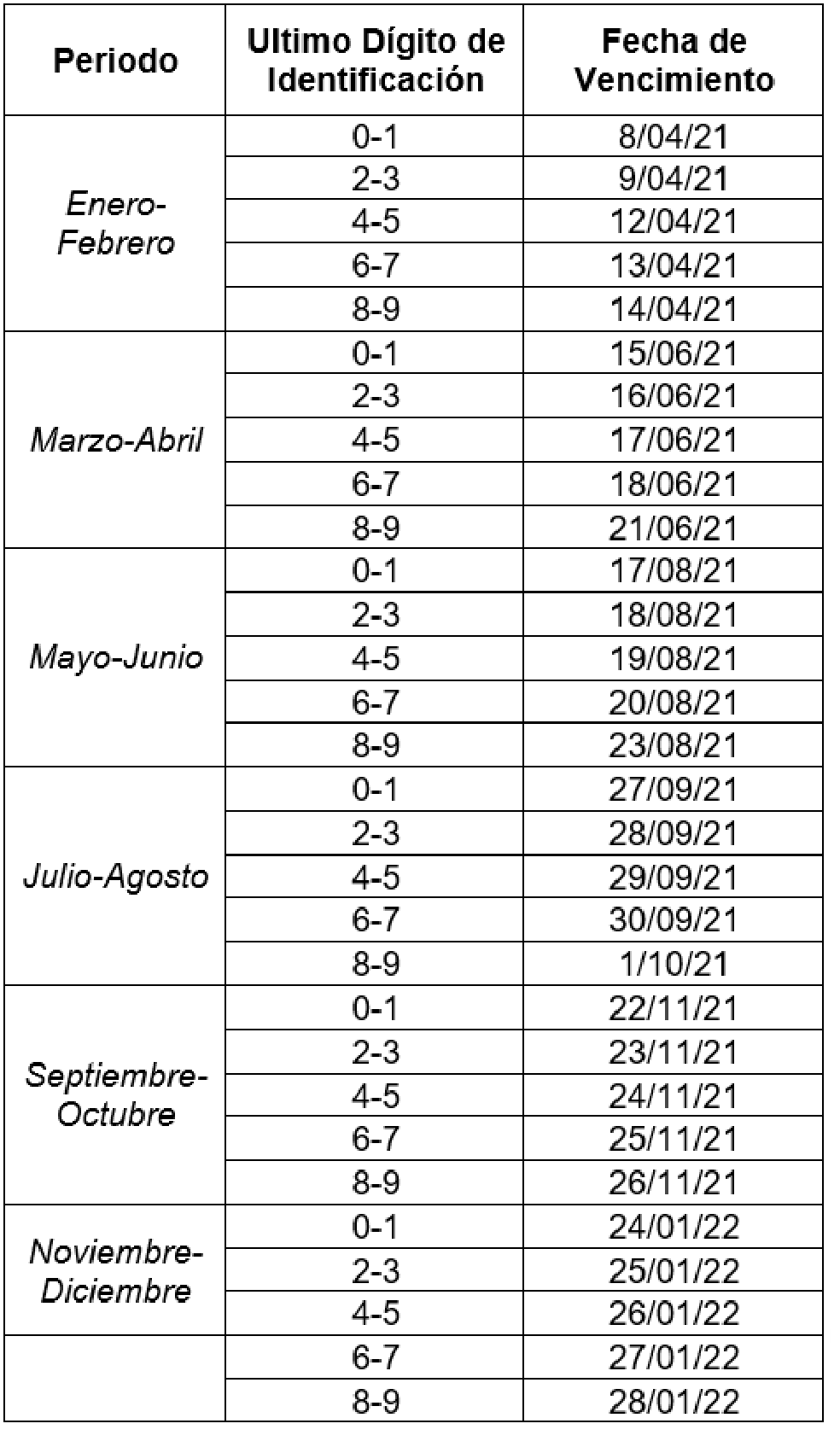 Los contribuyentes del ReteICA deben pagar con base en el último dígito de identificación.