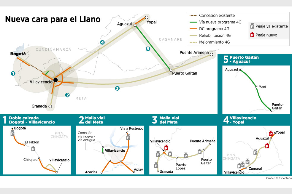 Megaobras viales para el Meta