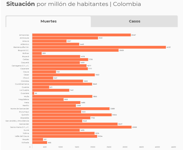 Cifras muertes coronavirus