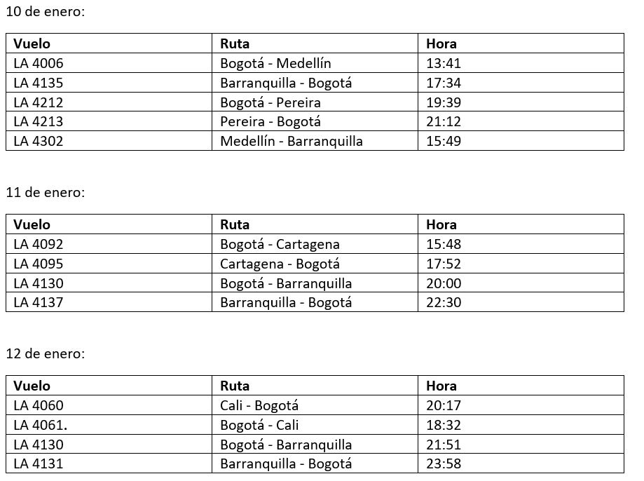 Lista de vuelos cancelados.
