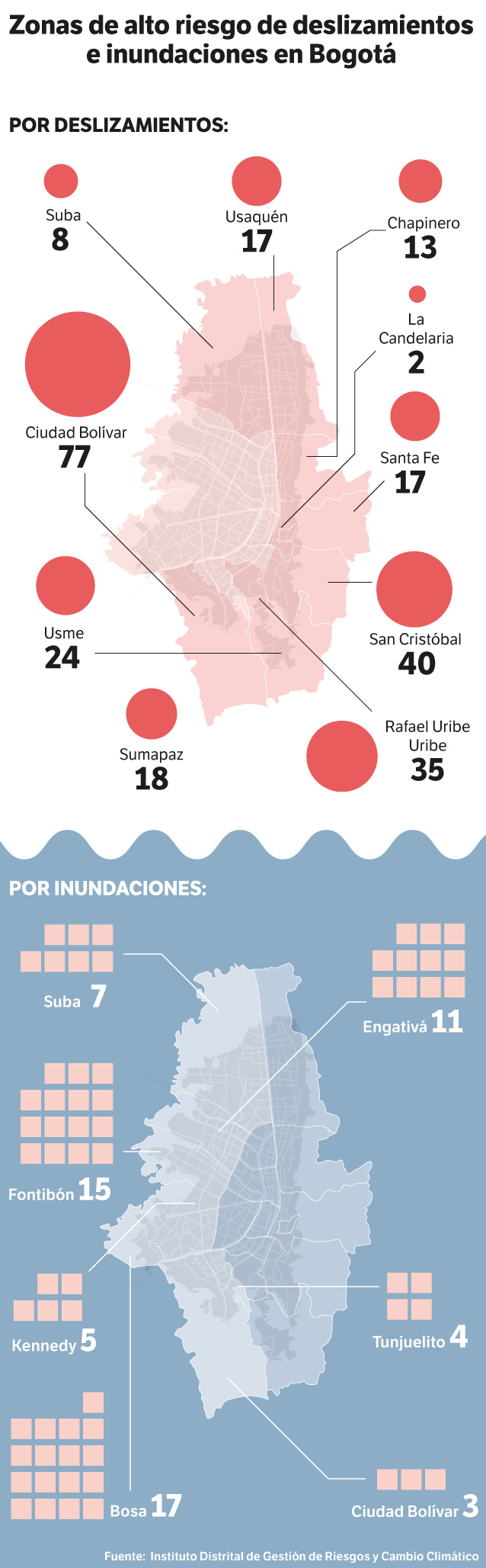 Zonas de alto riesgo de deslizamientos e inundaciones en Bogotá