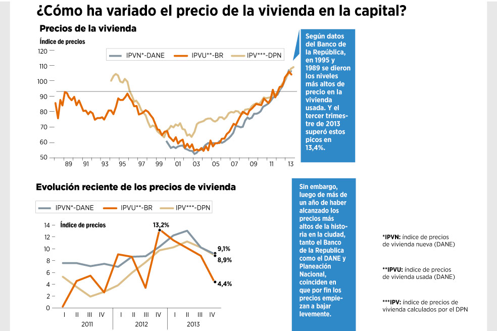 ¿Momento para comprar vivienda?
