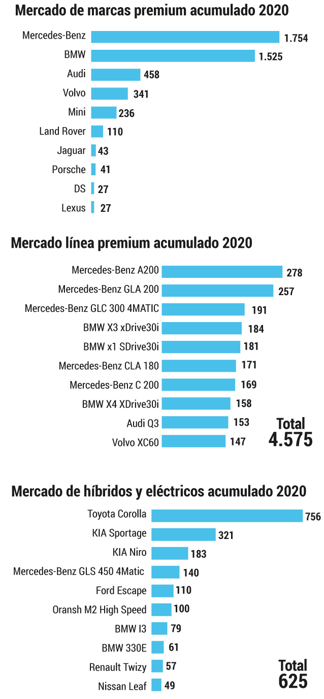 Ventas autos agosto 2020