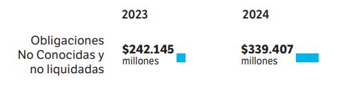 Estados financieros de Asmet Salud.