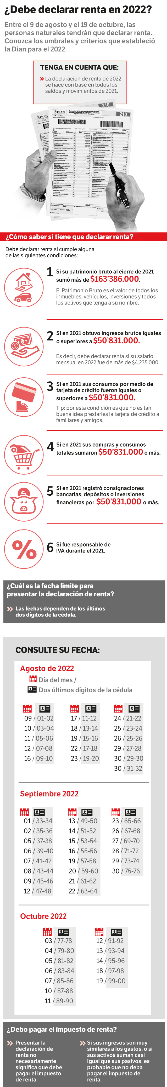 ¿Debe declarar renta?