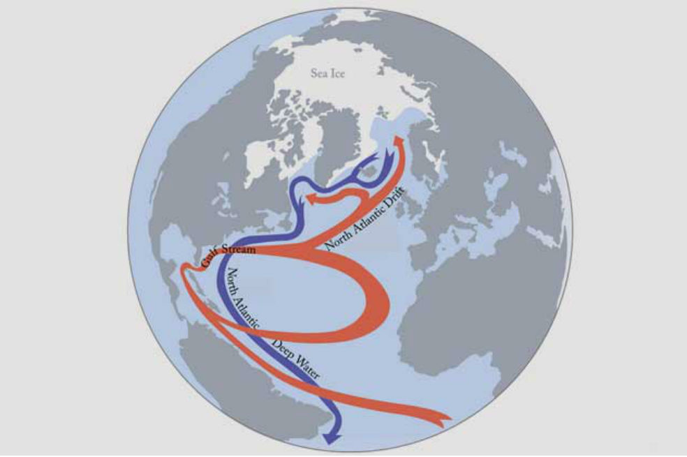 la corriente del Golfo fue descubierta por Benjamin Franklin, quien se preguntó porqué algunos barcos tardaban más en llegar desde la colonia americana hasta Inglaterra que otros. / S. Rahmstorf (Nature 1997), Creative Commons BY-SA 4.0.